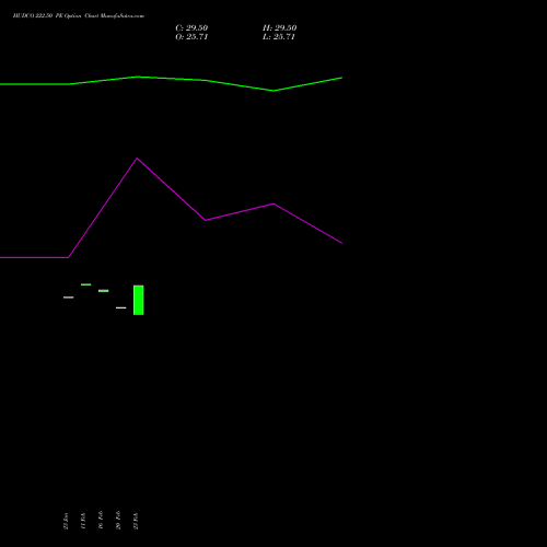 HUDCO 222.50 PE (PUT) 24 February 2026 options price chart analysis 8.20 Ncd05mar27 Fv 1000 