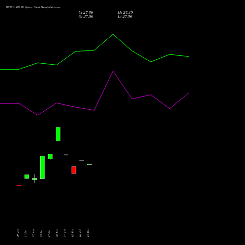 HUDCO 225 PE (PUT) 24 February 2026 options price chart analysis 8.20 Ncd05mar27 Fv 1000 