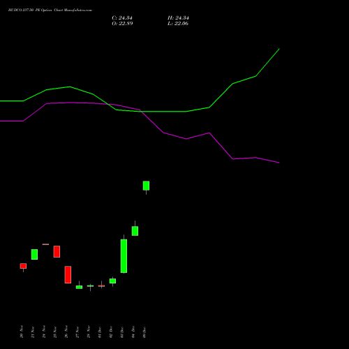Live HUDCO 237.50 PE (PUT) 30 December 2025 options price chart analysis 8.20 Ncd05mar27 Fv 1000 