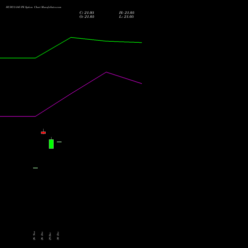 HUDCO 245 PE (PUT) 27 January 2026 options price chart analysis 8.20 Ncd05mar27 Fv 1000 
