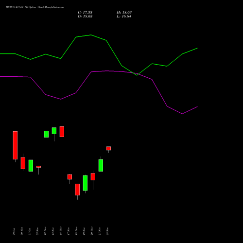 Live HUDCO 247.50 PE (PUT) 25 November 2025 options price chart analysis 8.20 Ncd05mar27 Fv 1000 