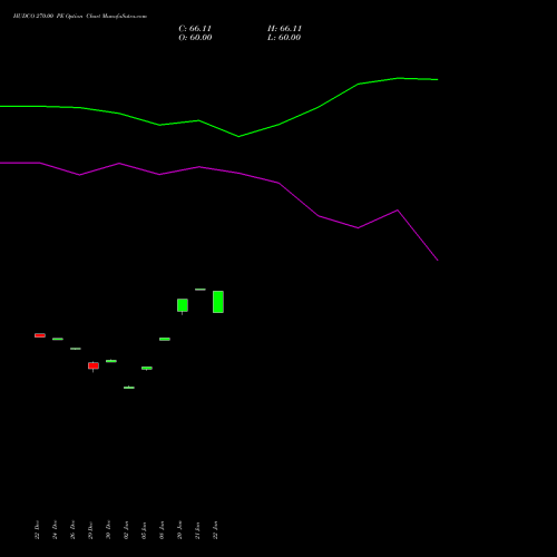 HUDCO 270.00 PE (PUT) 27 January 2026 options price chart analysis 8.20 Ncd05mar27 Fv 1000 
