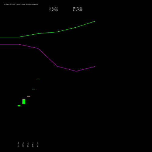 Live HUDCO 270 PE (PUT) 30 December 2025 options price chart analysis 8.20 Ncd05mar27 Fv 1000 
