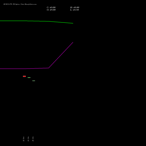 HUDCO 270 PE (PUT) 27 January 2026 options price chart analysis 8.20 Ncd05mar27 Fv 1000 