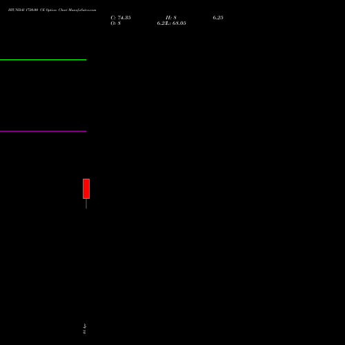 HYUNDAI 1720.00 CE (CALL) 28 April 2026 options price chart analysis Hyundai Motor India Ltd 