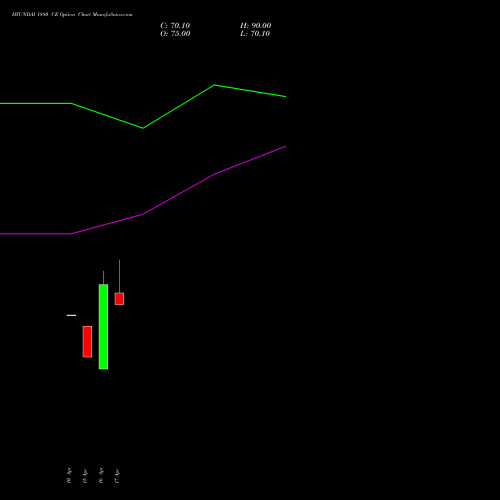 HYUNDAI 1880 CE (CALL) 26 May 2026 options price chart analysis Hyundai Motor India Ltd 