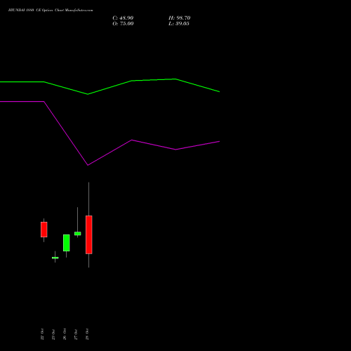 HYUNDAI 1880 CE (CALL) 23 November 2026 options price chart analysis Hyundai Motor India Ltd 