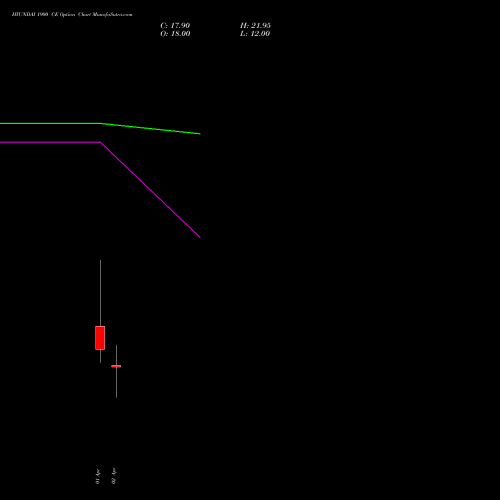 HYUNDAI 1900 CE (CALL) 28 April 2026 options price chart analysis Hyundai Motor India Ltd 