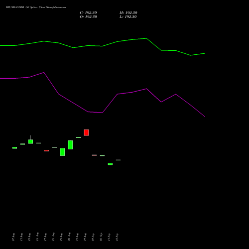 HYUNDAI 2000 CE (CALL) 29 September 2026 options price chart analysis Hyundai Motor India Ltd 