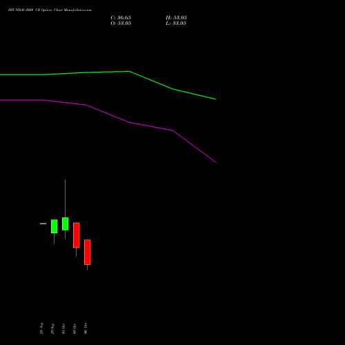HYUNDAI 2020 CE (CALL) 27 October 2026 options price chart analysis Hyundai Motor India Ltd 