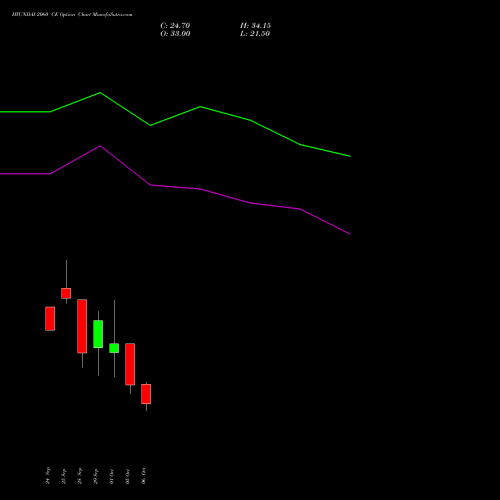 HYUNDAI 2060 CE (CALL) 27 October 2026 options price chart analysis Hyundai Motor India Ltd 