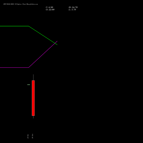HYUNDAI 2080 CE (CALL) 23 November 2026 options price chart analysis Hyundai Motor India Ltd 