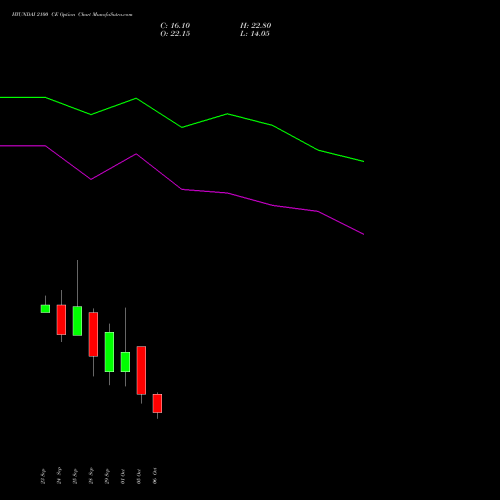 HYUNDAI 2100 CE (CALL) 27 October 2026 options price chart analysis Hyundai Motor India Ltd 