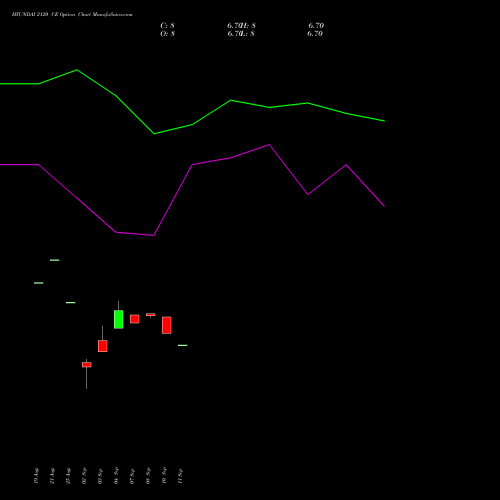 HYUNDAI 2120 CE (CALL) 29 September 2026 options price chart analysis Hyundai Motor India Ltd 