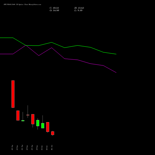HYUNDAI 2140 CE (CALL) 27 October 2026 options price chart analysis Hyundai Motor India Ltd 