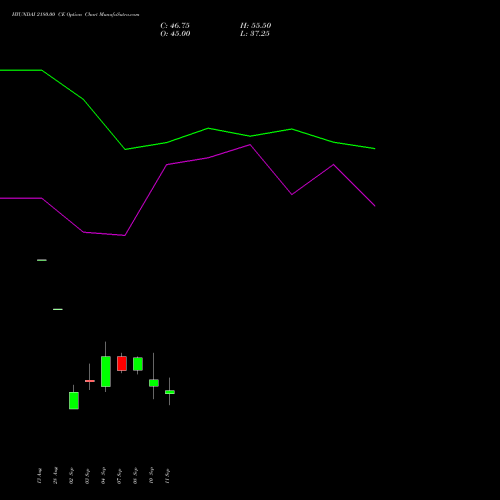 HYUNDAI 2180.00 CE (CALL) 29 September 2026 options price chart analysis Hyundai Motor India Ltd 