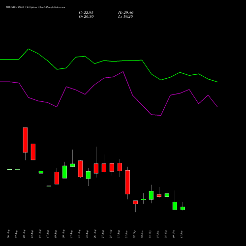 HYUNDAI 2240 CE (CALL) 29 September 2026 options price chart analysis Hyundai Motor India Ltd 