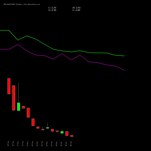 HYUNDAI 2300 CE (CALL) 27 October 2026 options price chart analysis Hyundai Motor India Ltd 