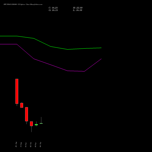 HYUNDAI 2320.00 CE (CALL) 29 September 2026 options price chart analysis Hyundai Motor India Ltd 
