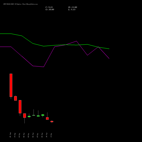 HYUNDAI 2320 CE (CALL) 29 September 2026 options price chart analysis Hyundai Motor India Ltd 
