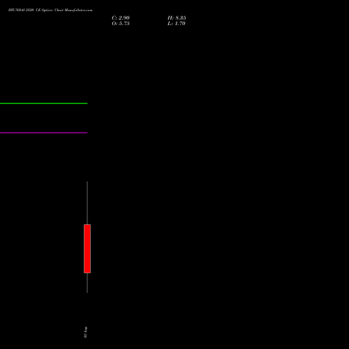 HYUNDAI 2520 CE (CALL) 25 August 2026 options price chart analysis Hyundai Motor India Ltd 