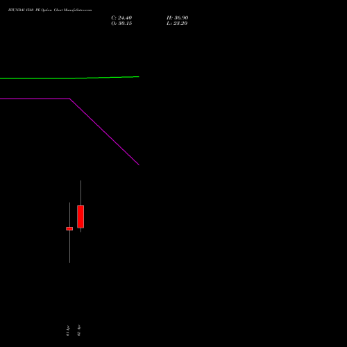 HYUNDAI 1560 PE (PUT) 28 April 2026 options price chart analysis Hyundai Motor India Ltd 
