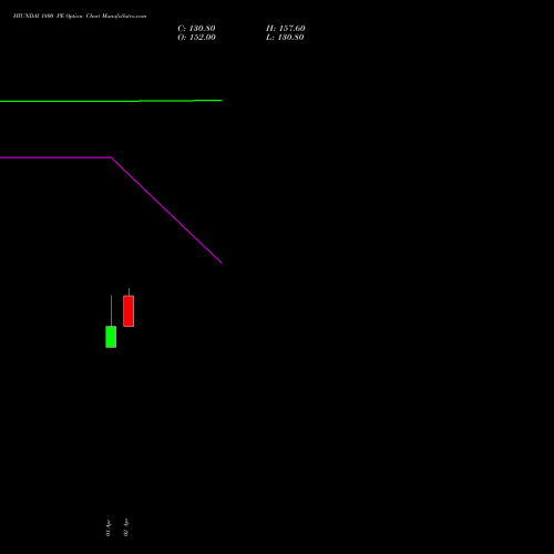 HYUNDAI 1800 PE (PUT) 28 April 2026 options price chart analysis Hyundai Motor India Ltd 