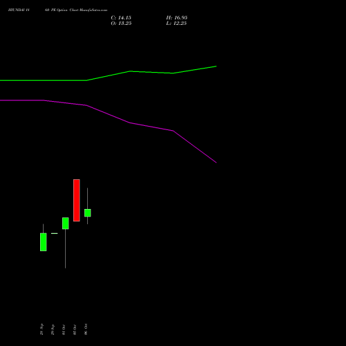 HYUNDAI 1860 PE (PUT) 27 October 2026 options price chart analysis Hyundai Motor India Ltd 