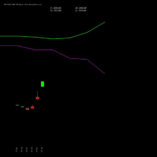 HYUNDAI 1900 PE (PUT) 26 May 2026 options price chart analysis Hyundai Motor India Ltd 
