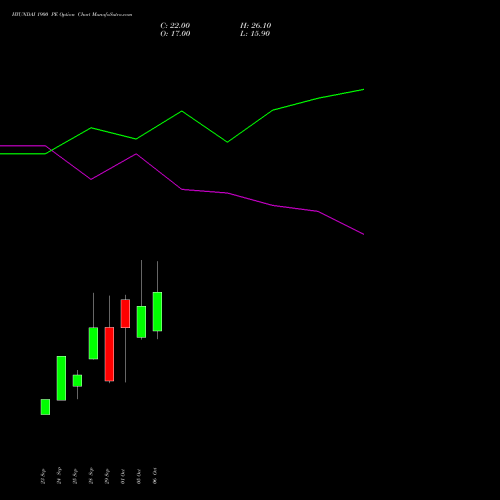 HYUNDAI 1900 PE (PUT) 27 October 2026 options price chart analysis Hyundai Motor India Ltd 