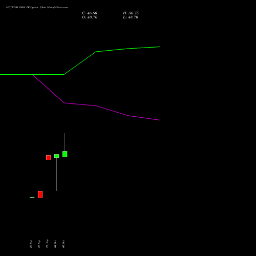 HYUNDAI 1980 PE (PUT) 27 October 2026 options price chart analysis Hyundai Motor India Ltd 