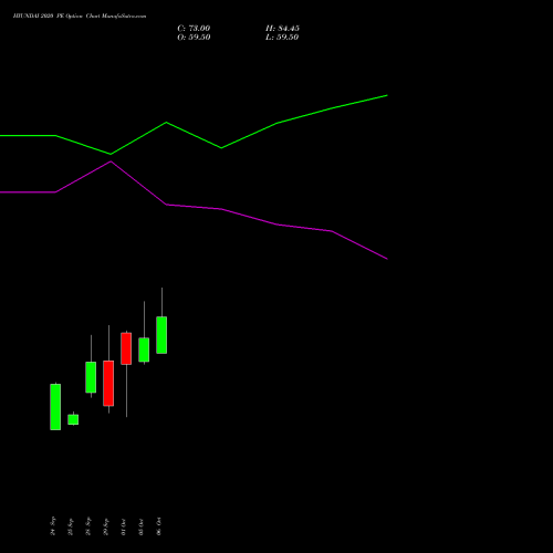 HYUNDAI 2020 PE (PUT) 27 October 2026 options price chart analysis Hyundai Motor India Ltd 
