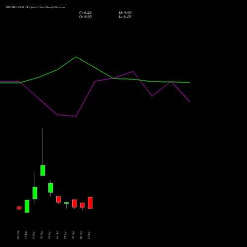 HYUNDAI 2040 PE (PUT) 29 September 2026 options price chart analysis Hyundai Motor India Ltd 