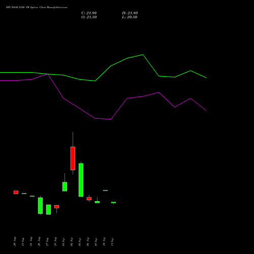 HYUNDAI 2120 PE (PUT) 29 September 2026 options price chart analysis Hyundai Motor India Ltd 