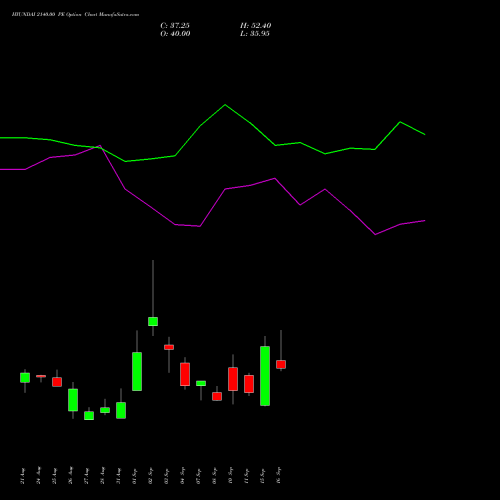 HYUNDAI 2140.00 PE (PUT) 29 September 2026 options price chart analysis Hyundai Motor India Ltd 
