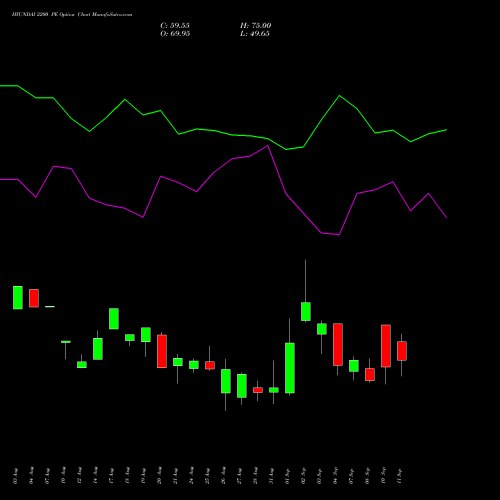 HYUNDAI 2200 PE (PUT) 29 September 2026 options price chart analysis Hyundai Motor India Ltd 