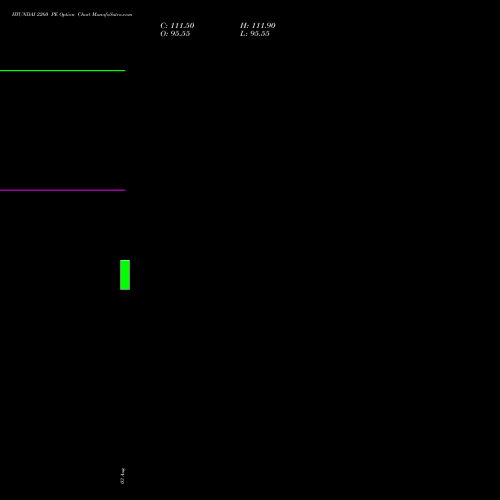 HYUNDAI 2260 PE (PUT) 25 August 2026 options price chart analysis Hyundai Motor India Ltd 
