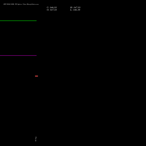 HYUNDAI 2300 PE (PUT) 29 September 2026 options price chart analysis Hyundai Motor India Ltd 