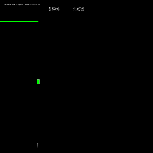 HYUNDAI 2420 PE (PUT) 25 August 2026 options price chart analysis Hyundai Motor India Ltd 