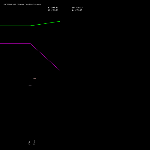 ICICIBANK 1180 CE (CALL) 24 February 2026 options price chart analysis ICICI Bank Limited 