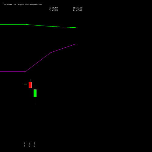ICICIBANK 1190 CE (CALL) 28 April 2026 options price chart analysis ICICI Bank Limited 