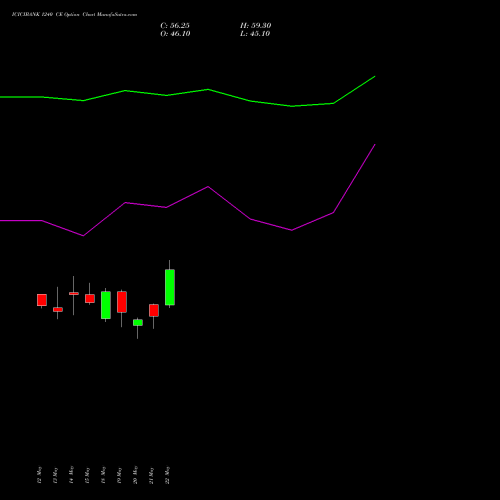 ICICIBANK 1240 CE (CALL) 30 June 2026 options price chart analysis ICICI Bank Limited 