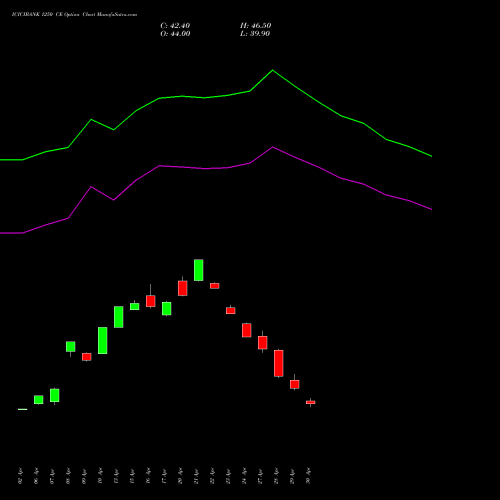 ICICIBANK 1250 CE (CALL) 26 May 2026 options price chart analysis ICICI Bank Limited 
