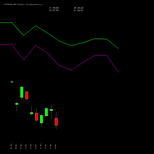 ICICIBANK 1260 CE (CALL) 30 March 2026 options price chart analysis ICICI Bank Limited 
