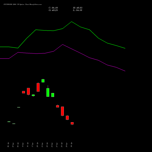 ICICIBANK 1260 CE (CALL) 26 May 2026 options price chart analysis ICICI Bank Limited 