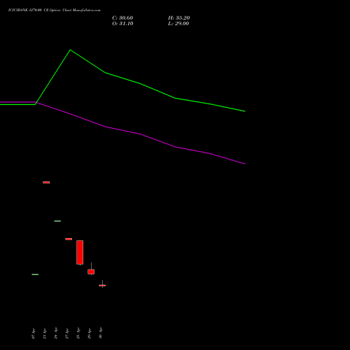 ICICIBANK 1270.00 CE (CALL) 26 May 2026 options price chart analysis ICICI Bank Limited 