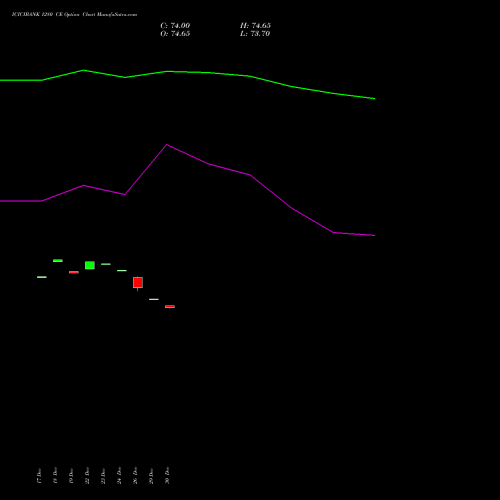 ICICIBANK 1280 CE (CALL) 27 January 2026 options price chart analysis ICICI Bank Limited 