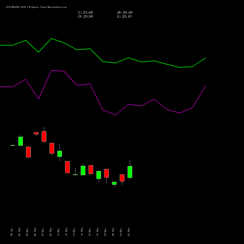 ICICIBANK 1280 CE (CALL) 30 June 2026 options price chart analysis ICICI Bank Limited 