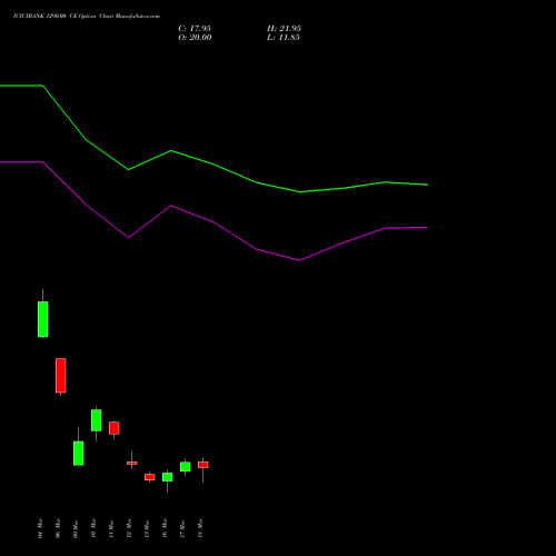 ICICIBANK 1290.00 CE (CALL) 30 March 2026 options price chart analysis ICICI Bank Limited 