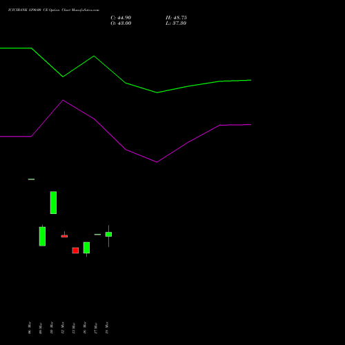 ICICIBANK 1290.00 CE (CALL) 28 April 2026 options price chart analysis ICICI Bank Limited 